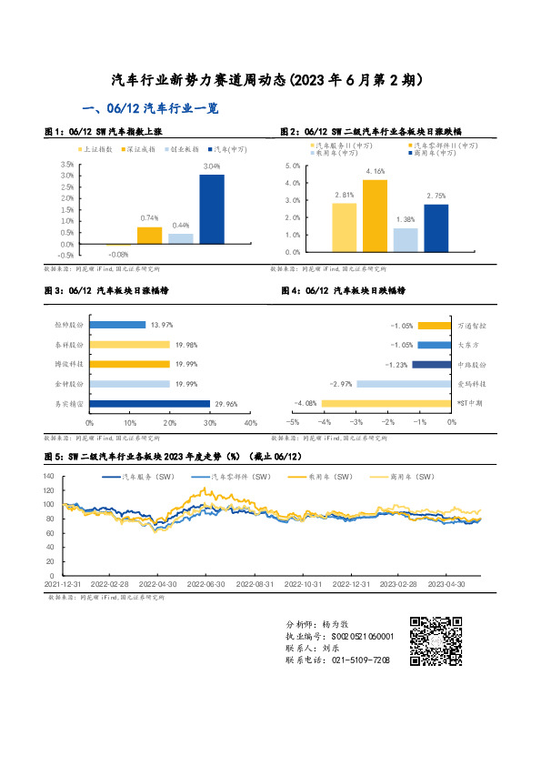 汽车行业新势力赛道周动态（2023年6月第2期）