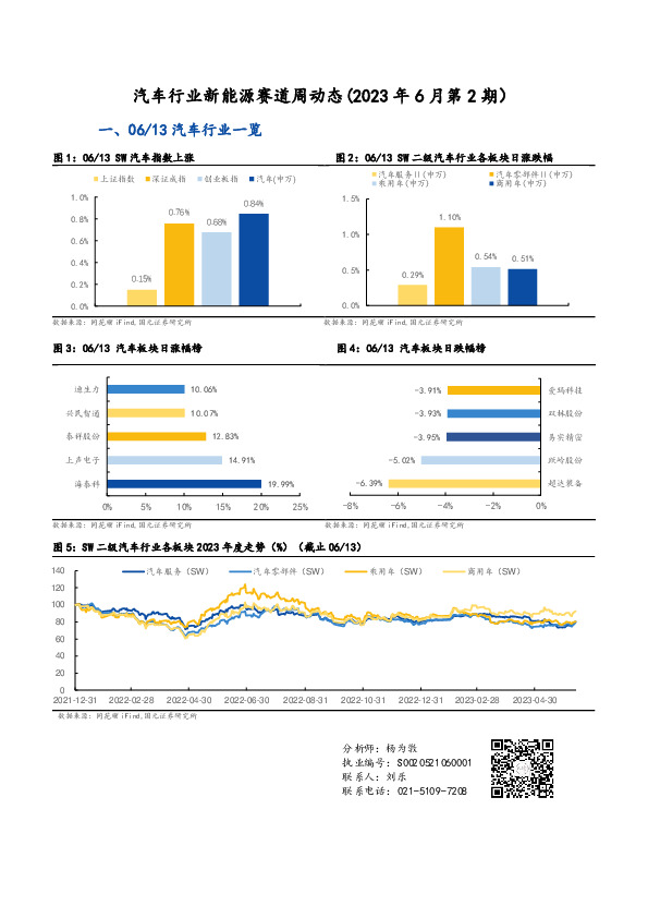 汽车行业新能源赛道周动态（2023年6月第2期）