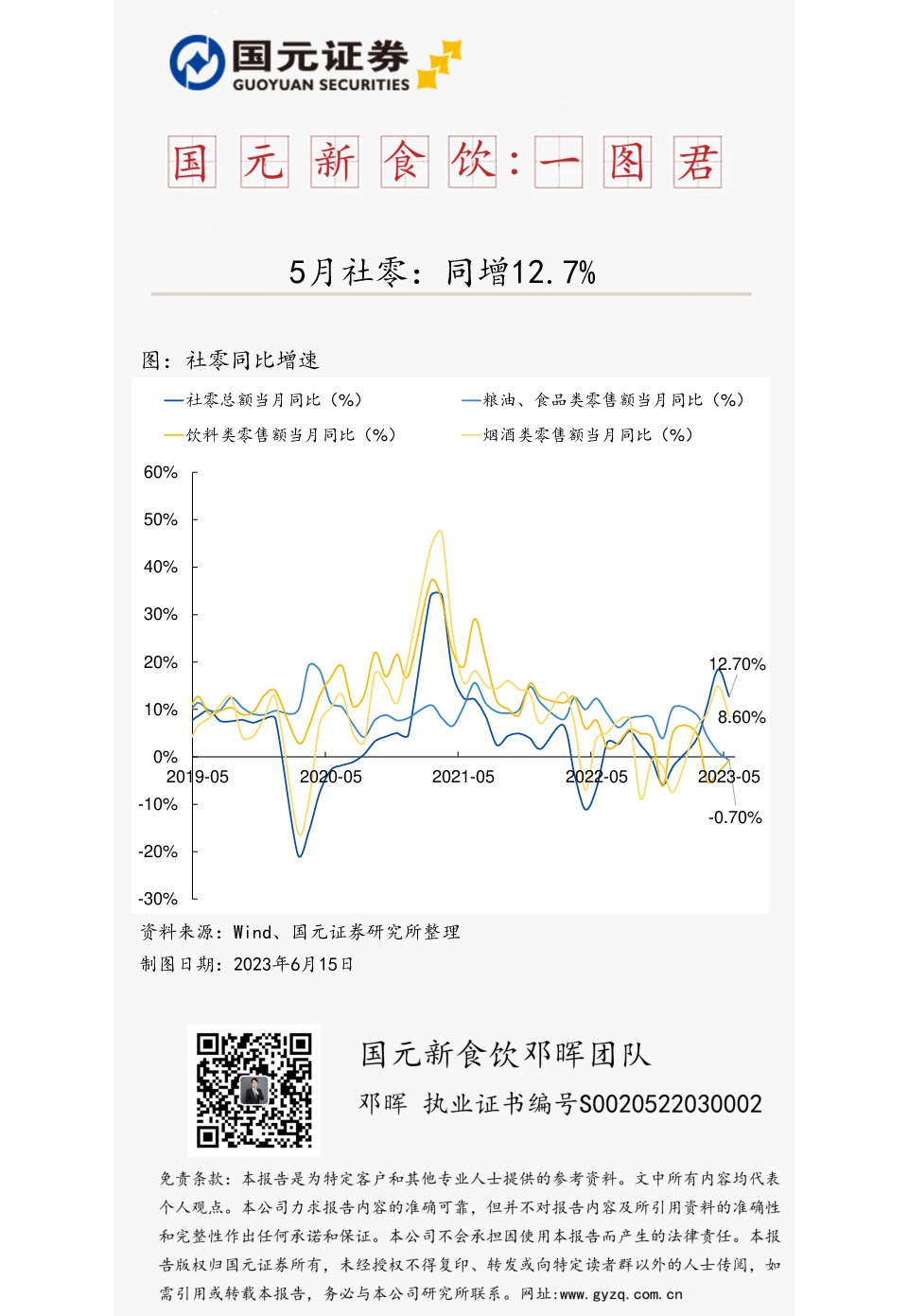 国元新食饮：一图君：5月社零：同增12.7%