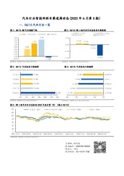 汽车行业智能网联车赛道周动态（2023年6月第3期）