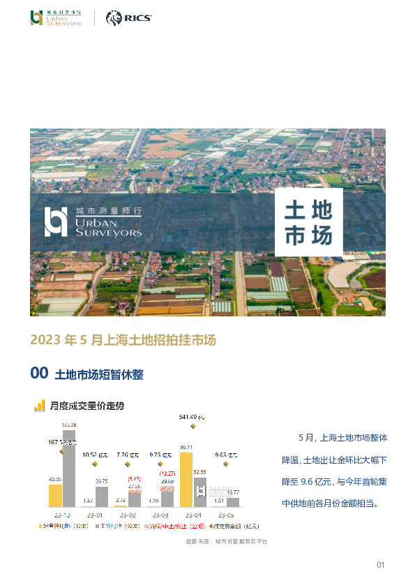 房地产行业：2023年5月上海土地招拍挂市场