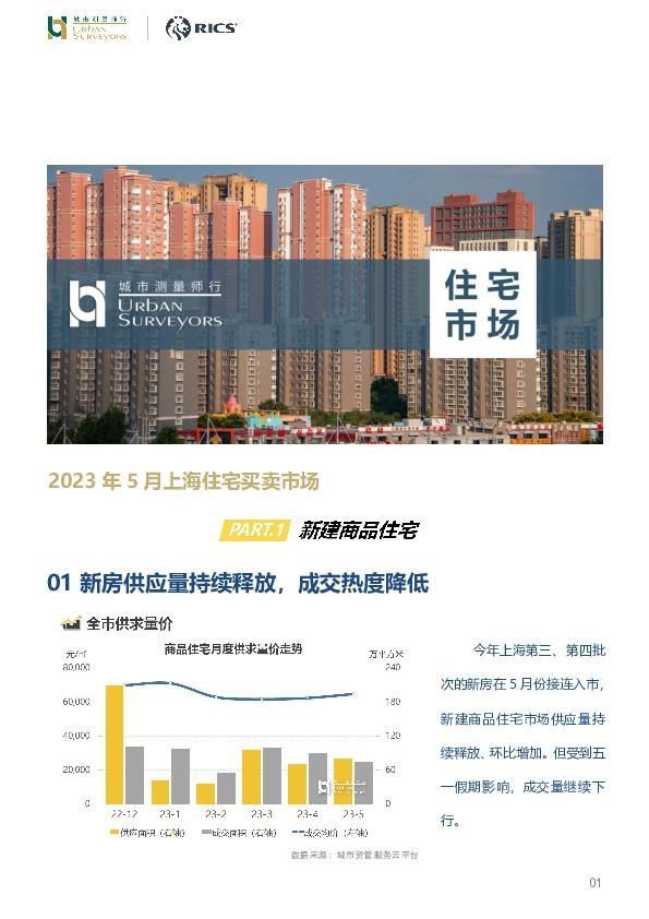 房地产行业：2023年5月上海住宅买卖市场