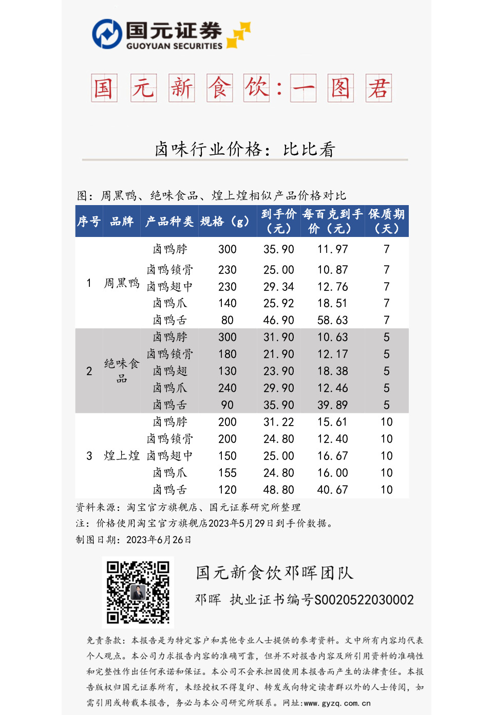 国元新食饮：一图君：卤味行业价格：比比看