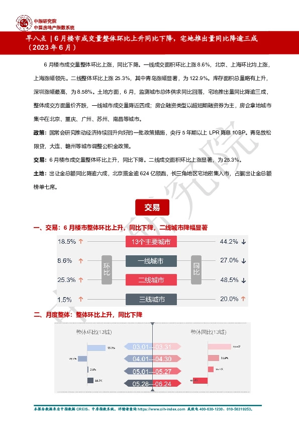 房地产行业早八点|6月楼市成交量整体环比上升同比下降，宅地推出量同比降逾三成
