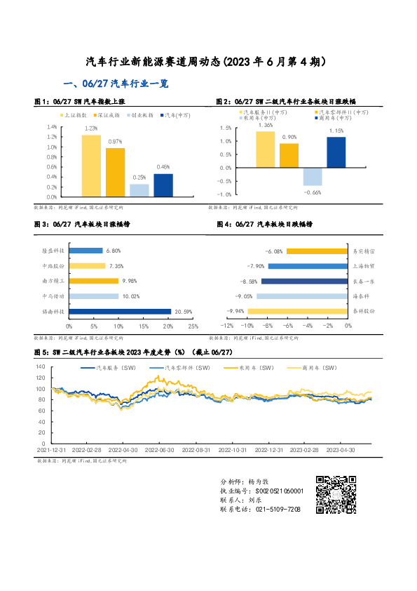 汽车行业新能源赛道周动态（2023年6月第4期）