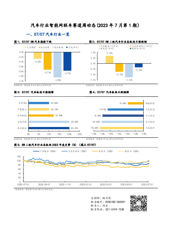 汽车行业智能网联车赛道周动态（2023年7月第1期）