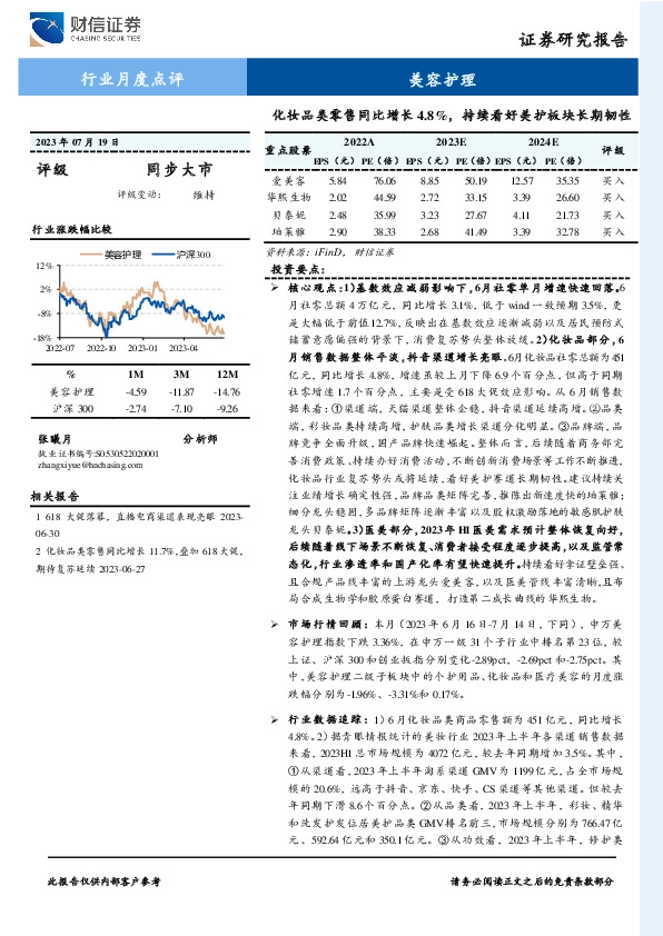 美容护理行业月度点评：化妆品类零售同比增长4.8%，持续看好美护板块长期韧性