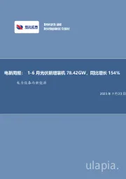 电新周报:1-6月光伏新增装机78.42GW,同比增长154%