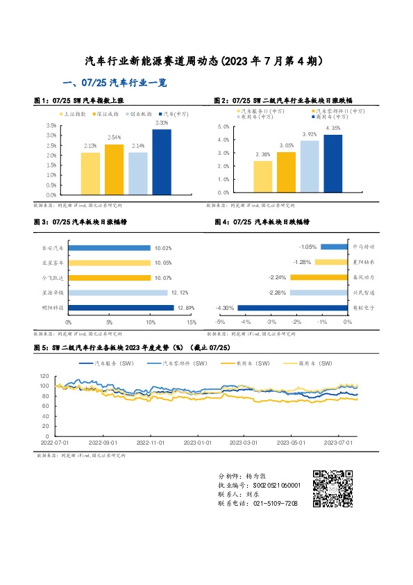汽车行业新能源赛道周动态（2023年7月第4期）
