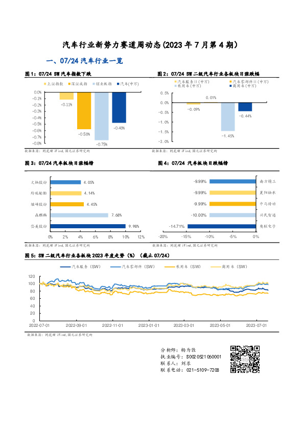 汽车行业新势力赛道周动态（2023年7月第4期）