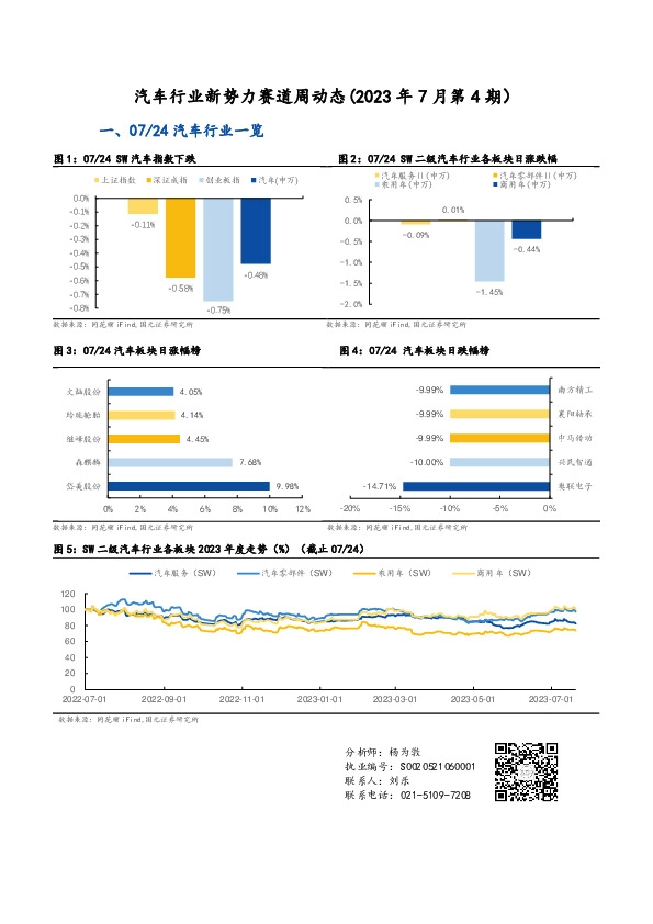 汽车行业新势力赛道周动态（2023年7月第4期）