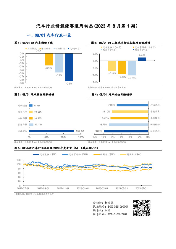 汽车行业新能源赛道周动态（2023年8月第1期）