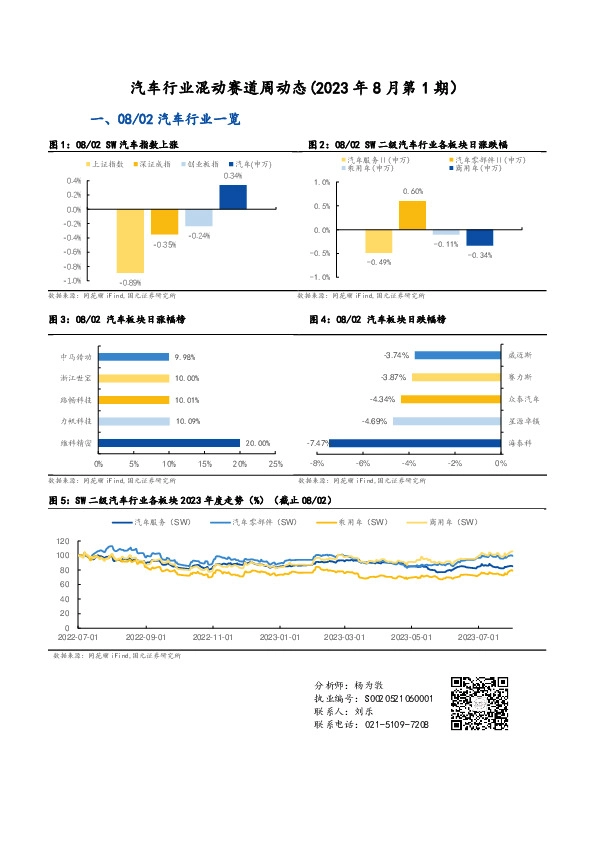 汽车行业混动赛道周动态（2023年8月第1期）
