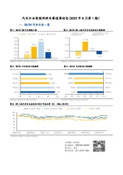 汽车行业智能网联车赛道周动态（2023年8月第1期）