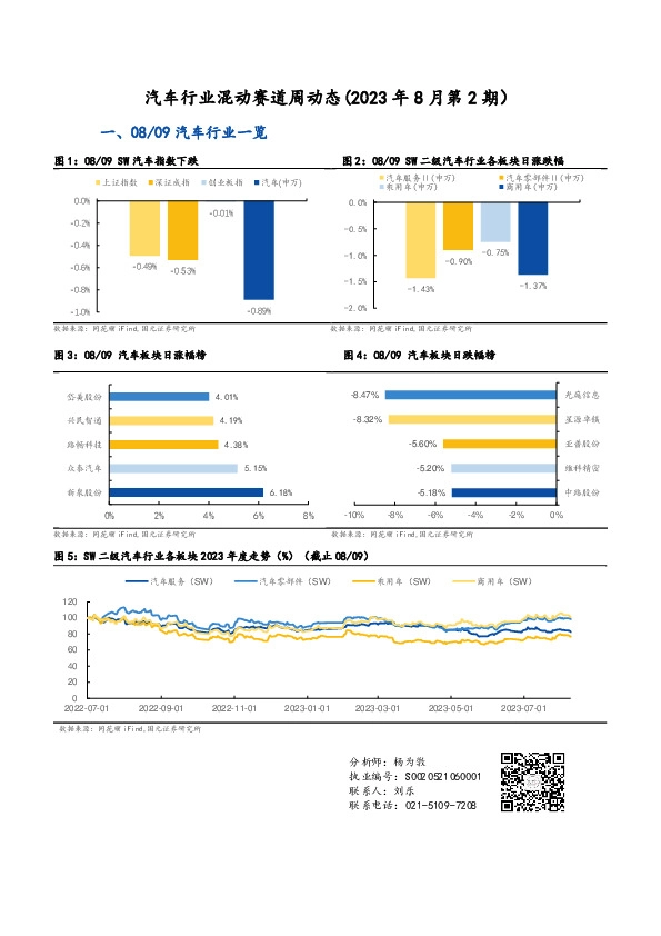 汽车行业混动赛道周动态（2023年8月第2期）