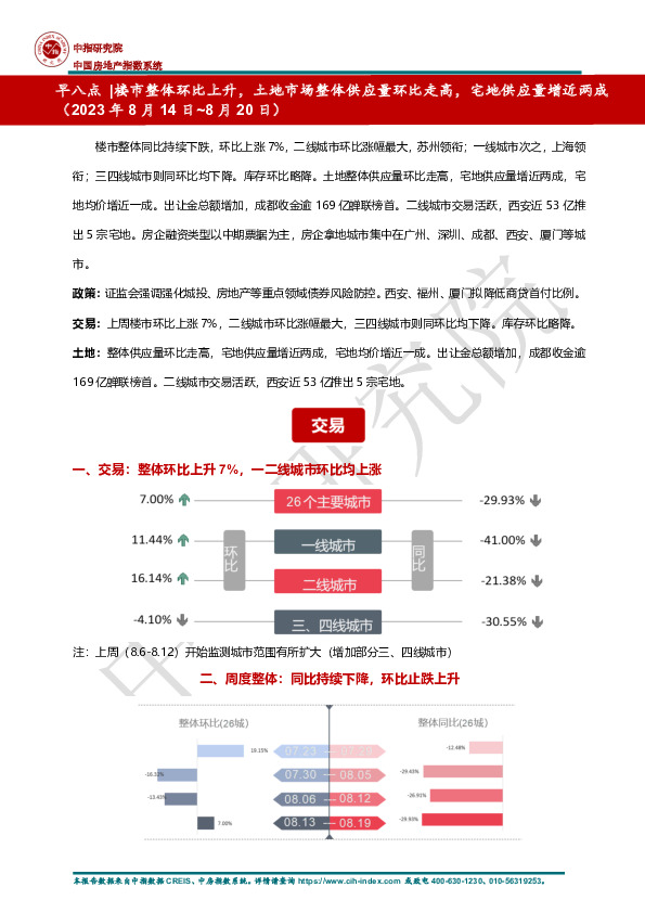 房地产行业早八点|楼市整体环比上升，土地市场整体供应量环比走高，宅地供应量增近两成