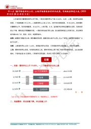 早八点|楼市整体环比上升，土地市场整体供求环比走高，宅地供应降近三成