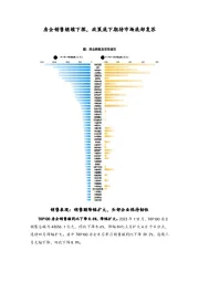 房企销售继续下探，政策底下期待市场底部复苏