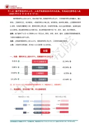 房地产：早八点|楼市整体环比上升，土地市场整体供求环比走低，宅地成交量降近八成