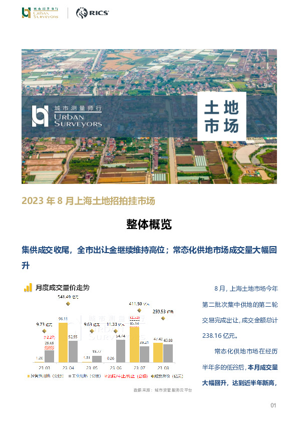 房地产：2023年8月上海土地招拍挂市场