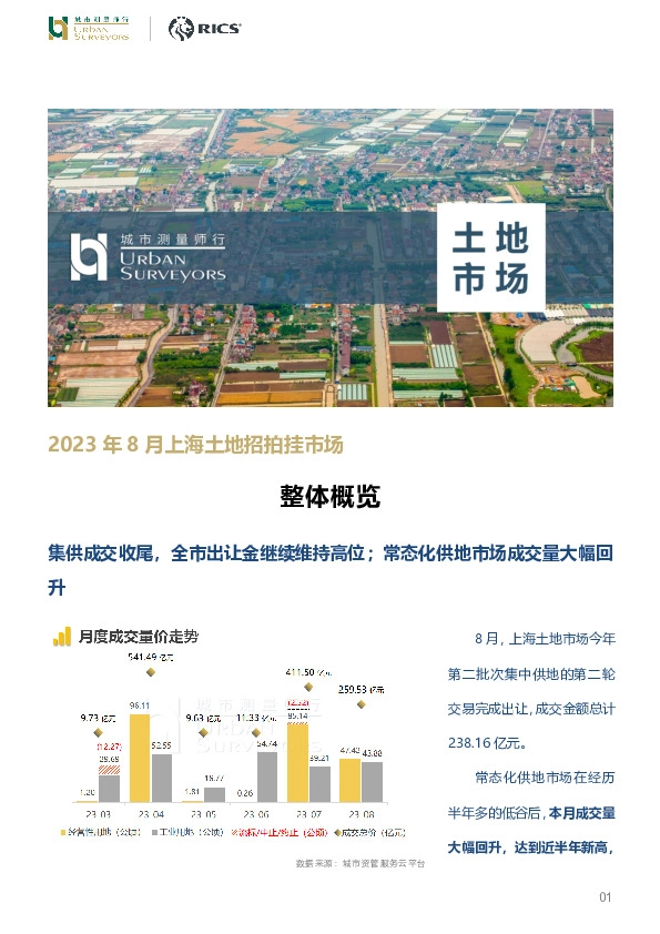 房地产：2023年8月上海土地招拍挂市场