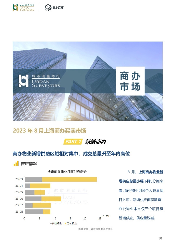 房地产行业：2023年8月上海商办买卖市场