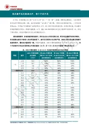 房地产：国庆楼市成交数据出炉，银十平淡开局