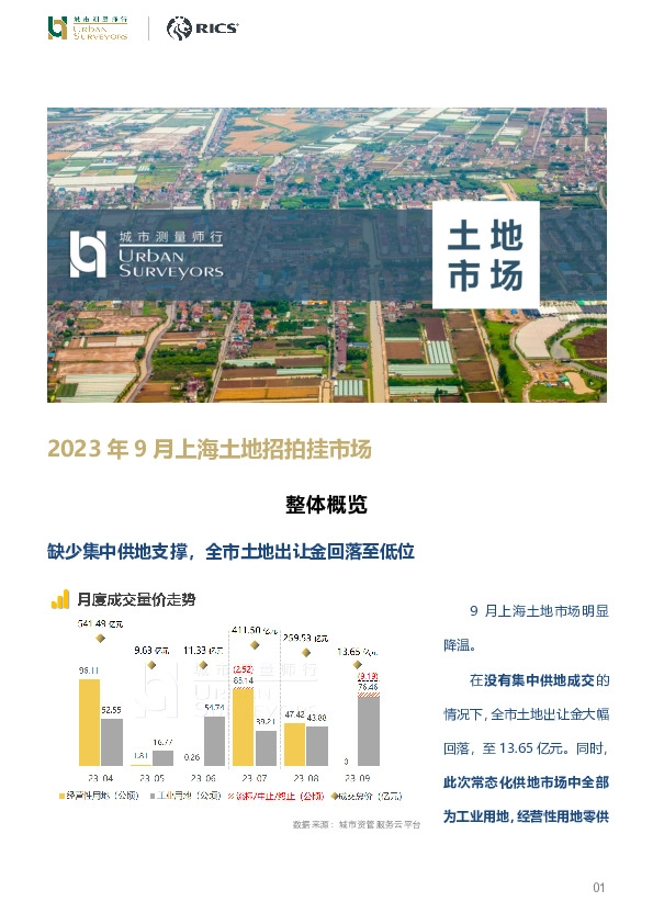 房地产：2023年9月上海土地招拍挂市场