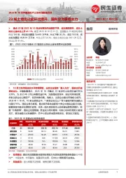 2023年10月中国房地产土地市场数据点评：23城土地出让金环比提升，国央企为拿地主力