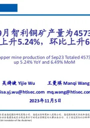 有色金属:2023年9月智利铜矿产量为457393吨,同比上升5.24%,环比上升6.49%
