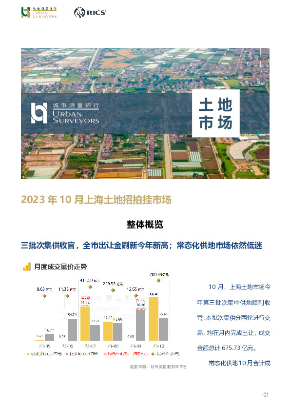 房地产：2023年10月上海土地招拍挂市场