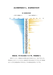 房企销售降幅再扩大，拿地降幅有所收窄