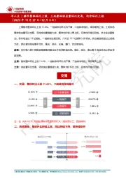 房地产：早八点|楼市整体环比上涨，土地整体供应量环比走高，均价环比上扬