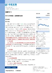 军工行业周报:弱预期的兑现