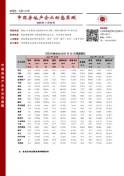 中国房地产企业动态监测