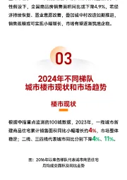 一图读懂2024年房地产市场走势