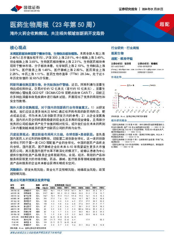 医药生物周报（23年第50周）：海外大药企收购频现，关注相关领域创新药开发趋势