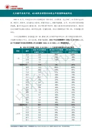 房地产：元旦楼市表现平淡，40城新房销售面积较去年假期降幅超两成