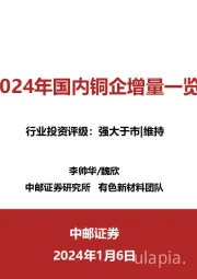 2024年国内铜企增量一览
