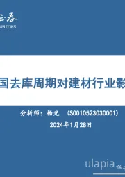 美国去库周期对建材行业影响