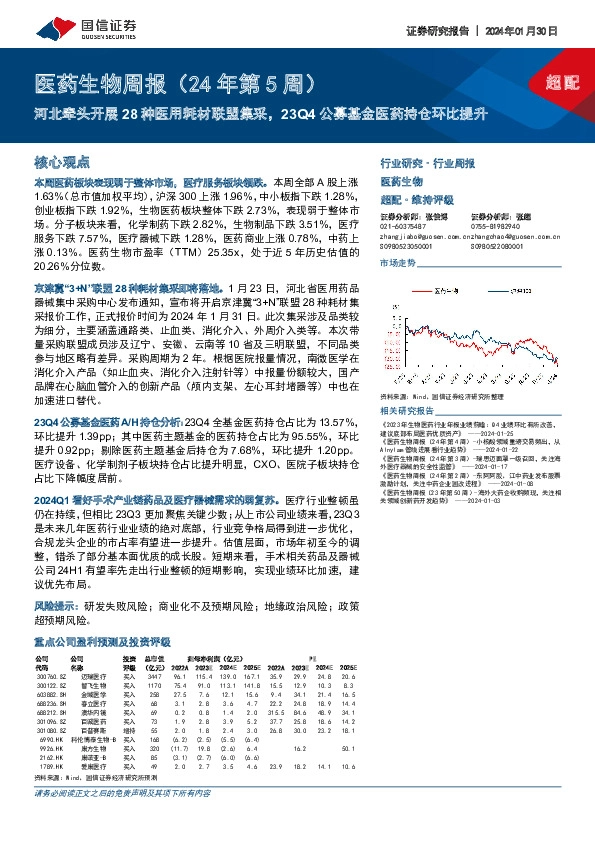 医药生物周报(24年第5周)：河北牵头开展28种医用耗材联盟集采，23Q4公募基金医药持仓环比提升