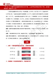 房地产行业早八点：1月楼市成交量整体同环比均下跌，土地市场总体供求同比下滑，成交量跌价涨（2024年1月）