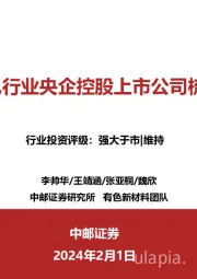 有色行业央企控股上市公司梳理
