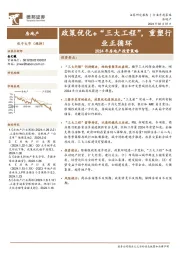 2024年房地产投资策略：政策优化+“三大工程”，重塑行业正循环