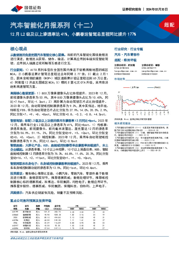汽车智能化月报系列（十二）：12月L2级及以上渗透率达41%，小鹏春运智驾总里程同比提升177%