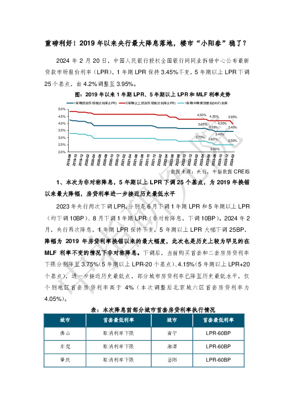 房地产业：重磅利好！2019年以来央行最大降息落地，楼市“小阳春”稳了？