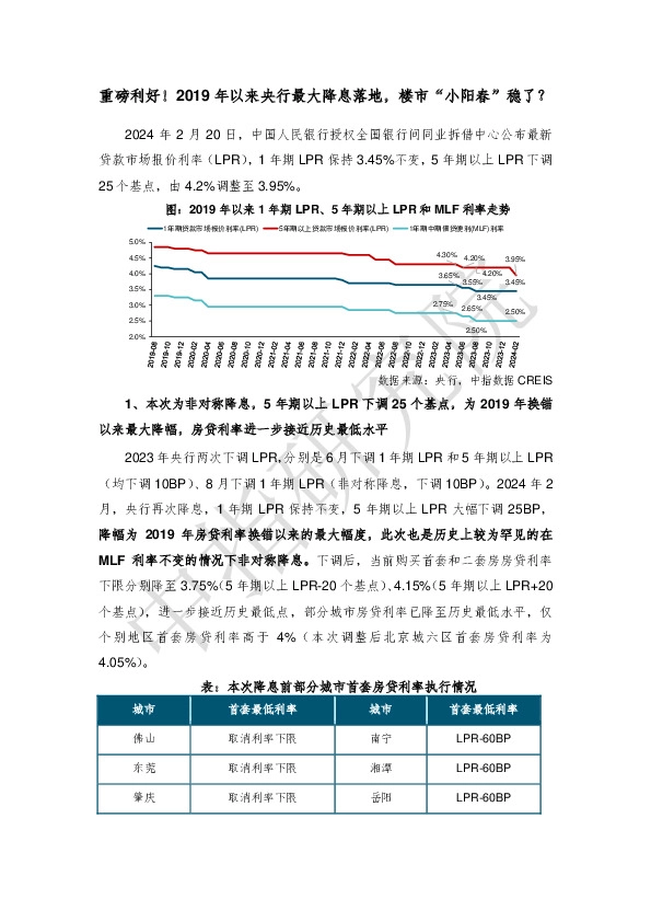 房地产业：重磅利好！2019年以来央行最大降息落地，楼市“小阳春”稳了？
