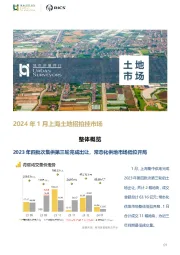 房地产行业：2024年1月上海土地招拍挂市场