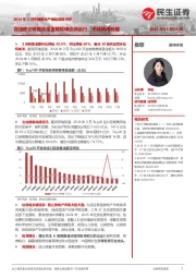 2024年2月中国房地产销售数据点评：百强房企销售操盘金额规模底部运行，市场尚待转暖