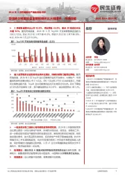 2024年3月中国房地产销售数据点评：百强房企销售操盘金额规模环比大幅提升，市场回暖